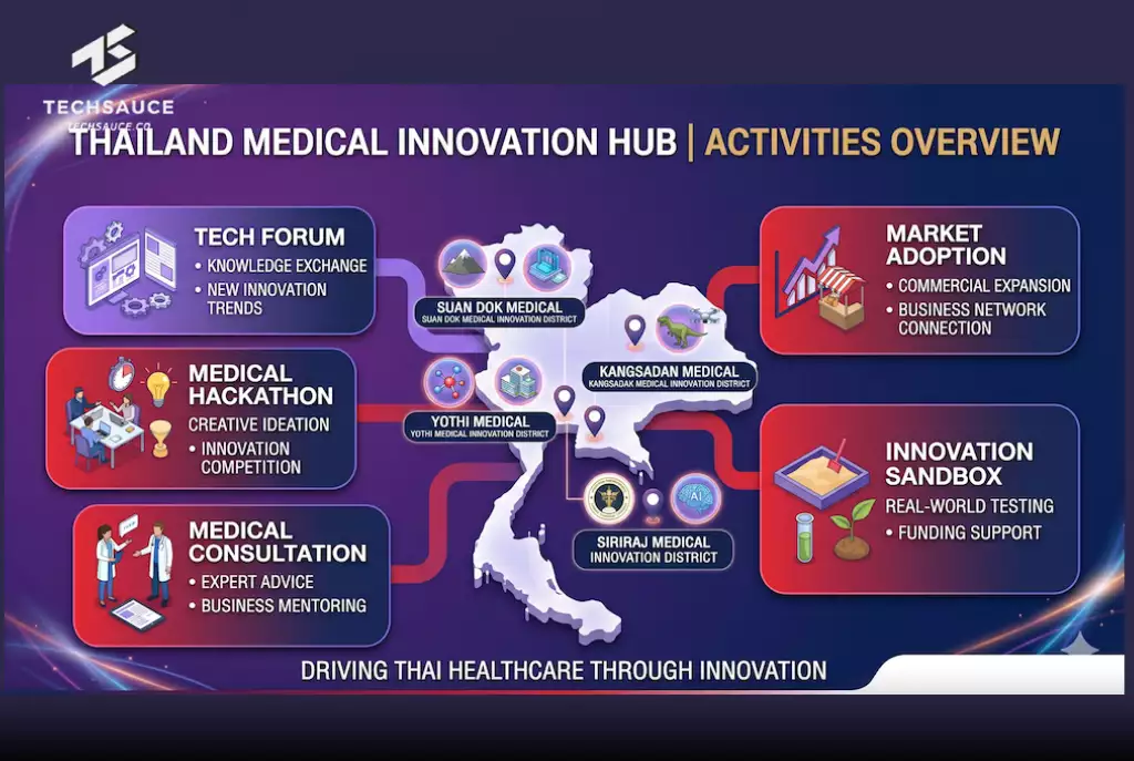 Medical Innovation Hub
