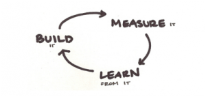 build_measure_learn