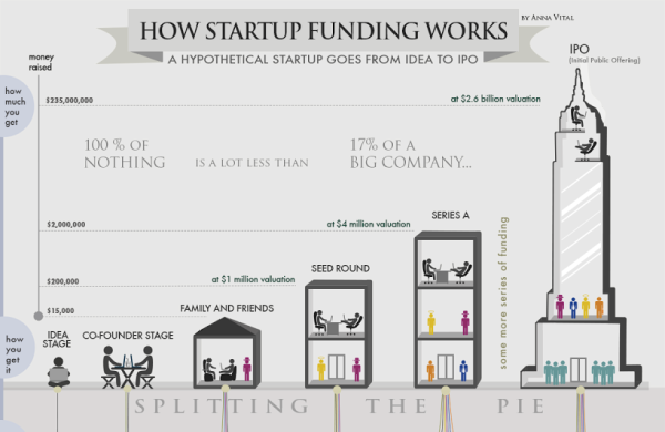 funding round ibettercharge