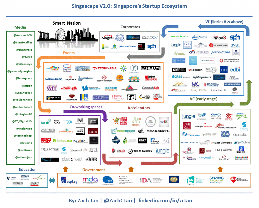 startup-ecosystem-sg