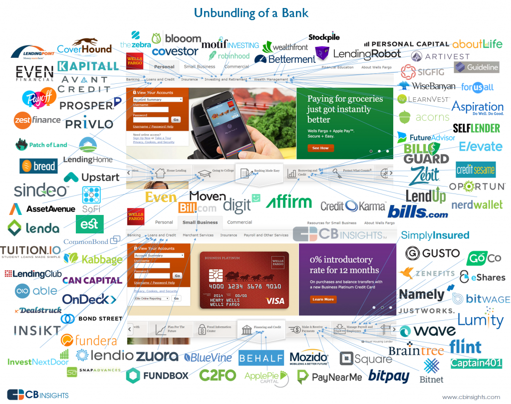 Unbundling-banking-image-v2