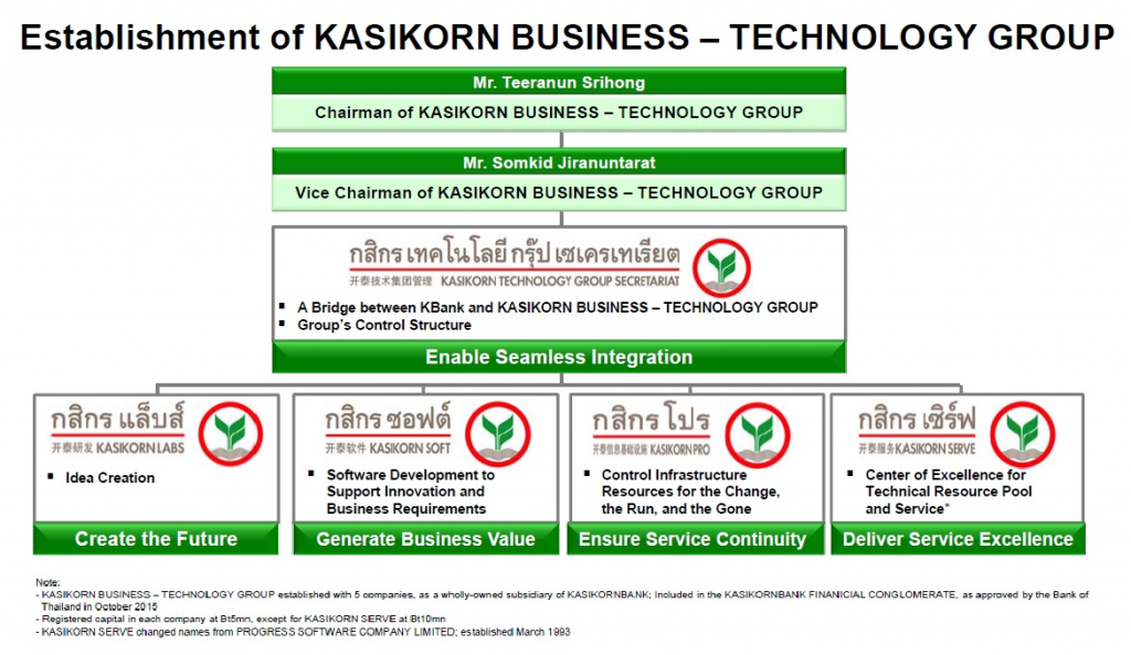 KBTG structure