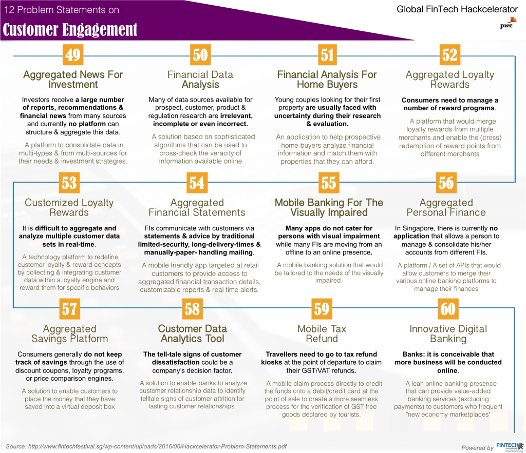 Cus_engagement