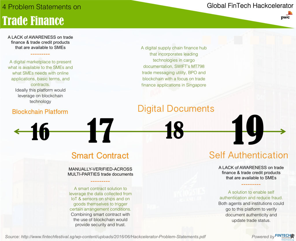 TradeFinance