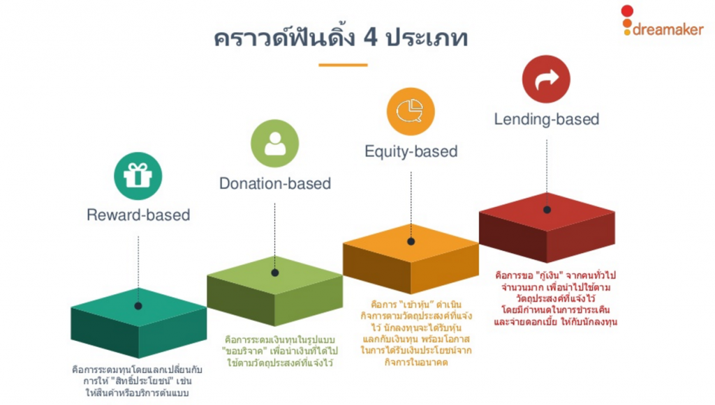 Crowdfunding_Type