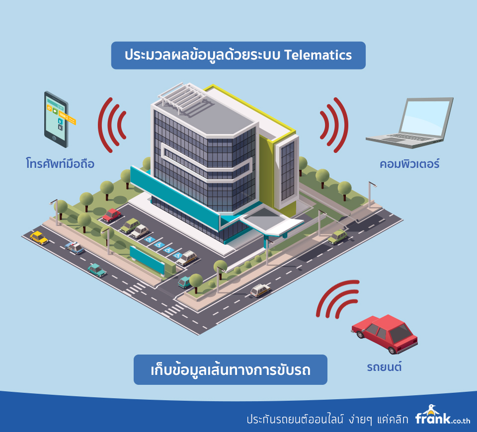 telematics1