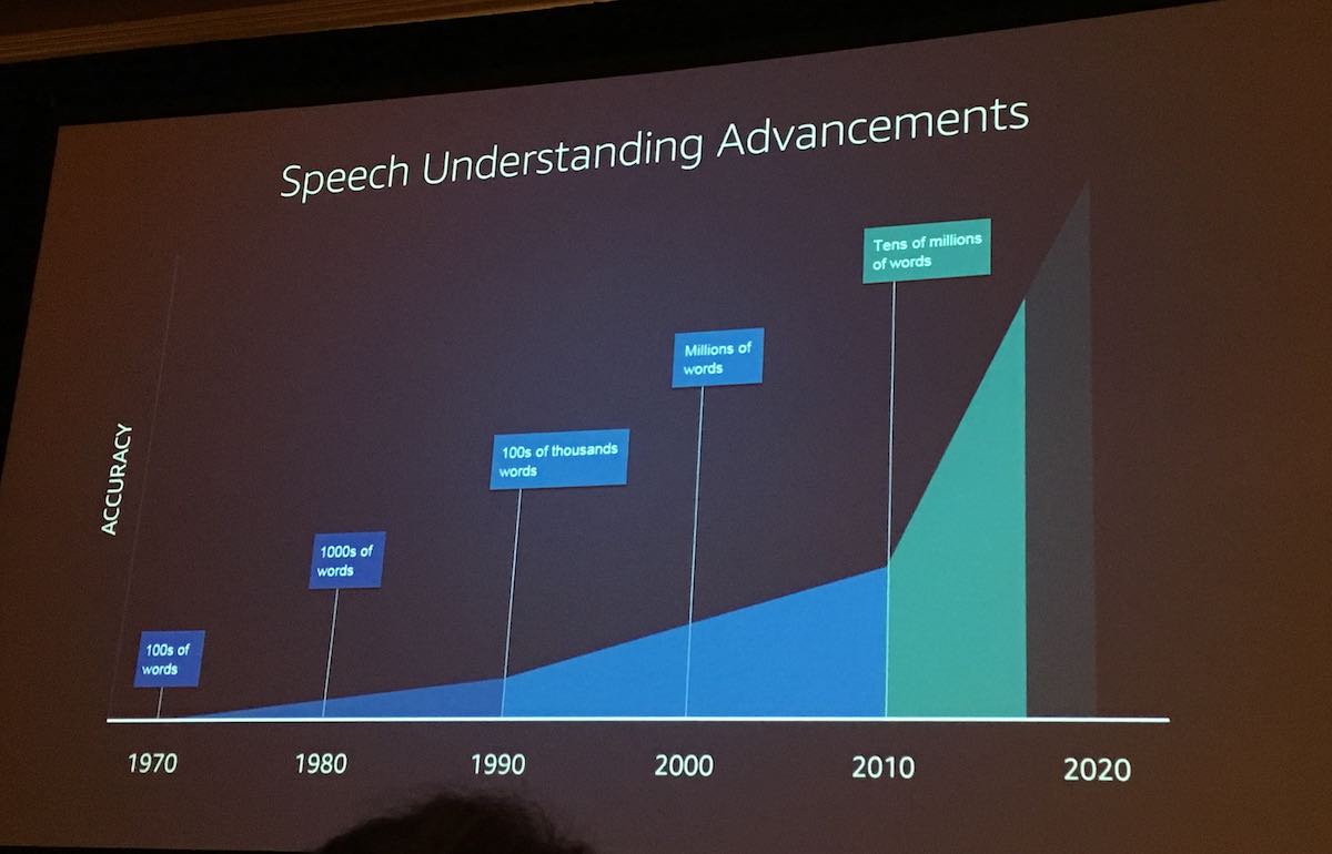 speech-understanding-advancement