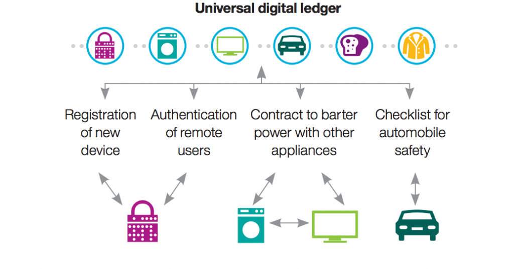 ibm_digital-ledger