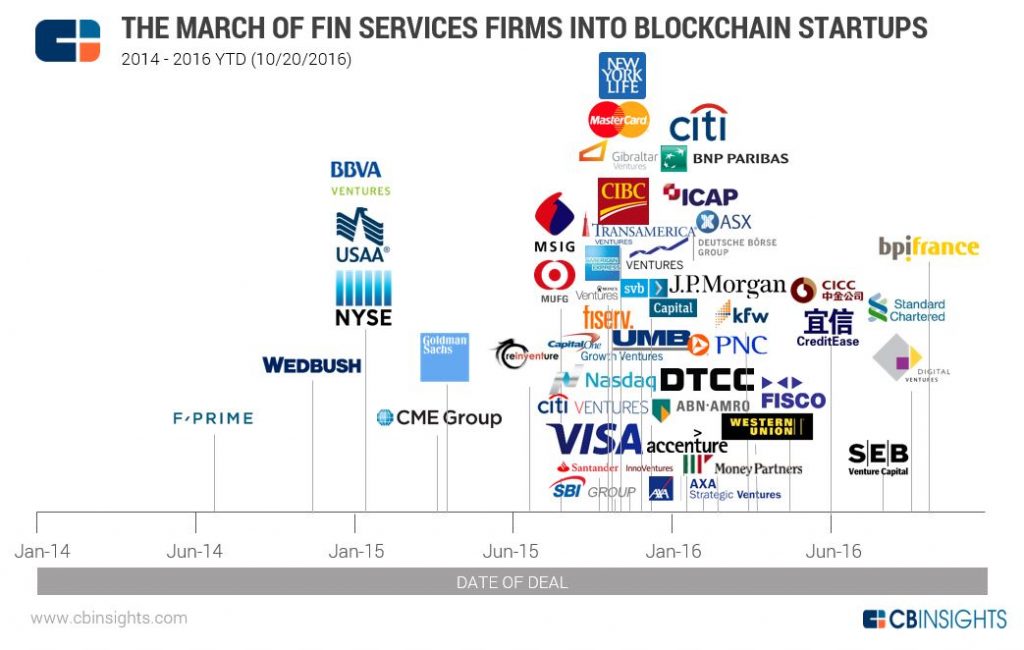 blockchainfinservicesgraphic