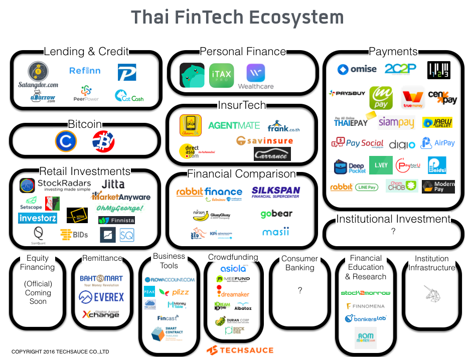 Thai_FinTech_Jan_17