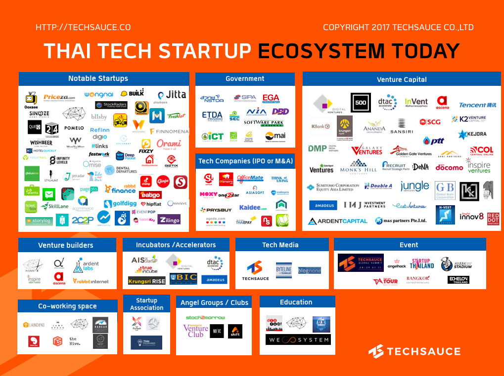 Thai_Tech_Startup_Ecosystem1