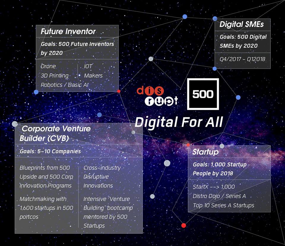 digital-for-all-500