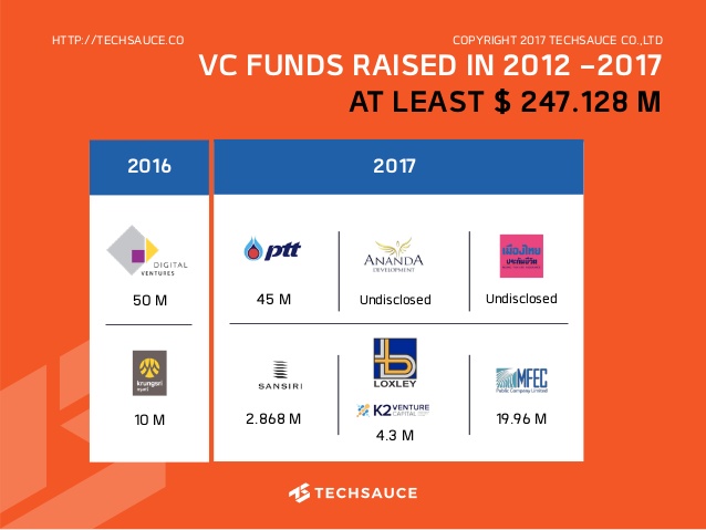 thai-tech-startup-ecosystem-report-2017-47-638