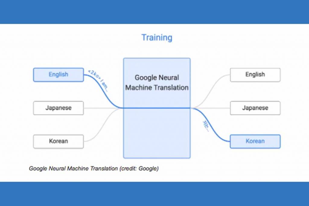 Google-Translate-Machine-Learning-Training