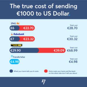 TransferWise-sending-from-the-Netherlands-to-the-US-300x300