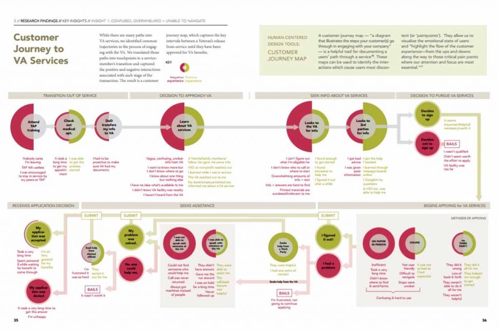 เครื่องมือ design thinking about