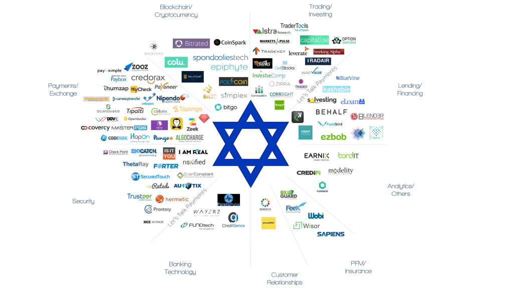 An exclusive interview Deep dive into the Israeli Fintech Ecosystem