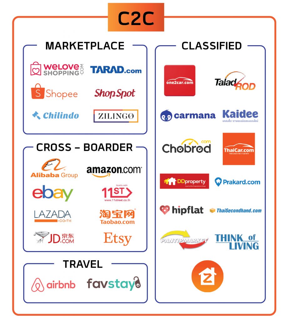 Redefine partnerships ใช้แพลตฟอร์มต่างๆ ให้เกิดประโยชน์สูงสุด