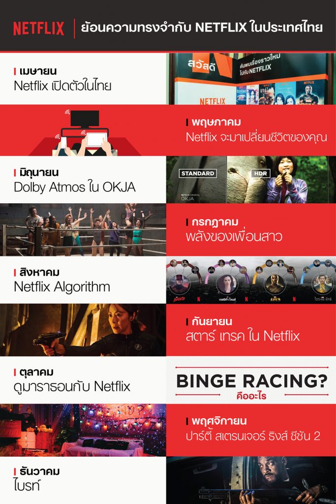 Year in review of Netflix Thailand in 2017