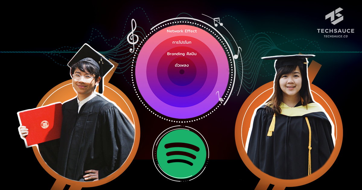Spotify Computer Science Data Science + Music : หนึ่งเพลงจะดังขึ้นมาได้ต้องมีปัจจัยอะไรมาช่วย ...