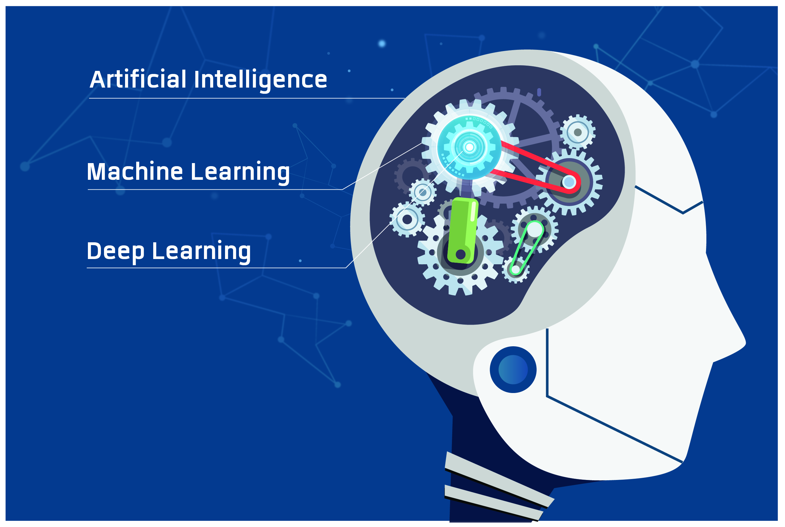 How AI Machine Learning Deep Linking Are Interconnected