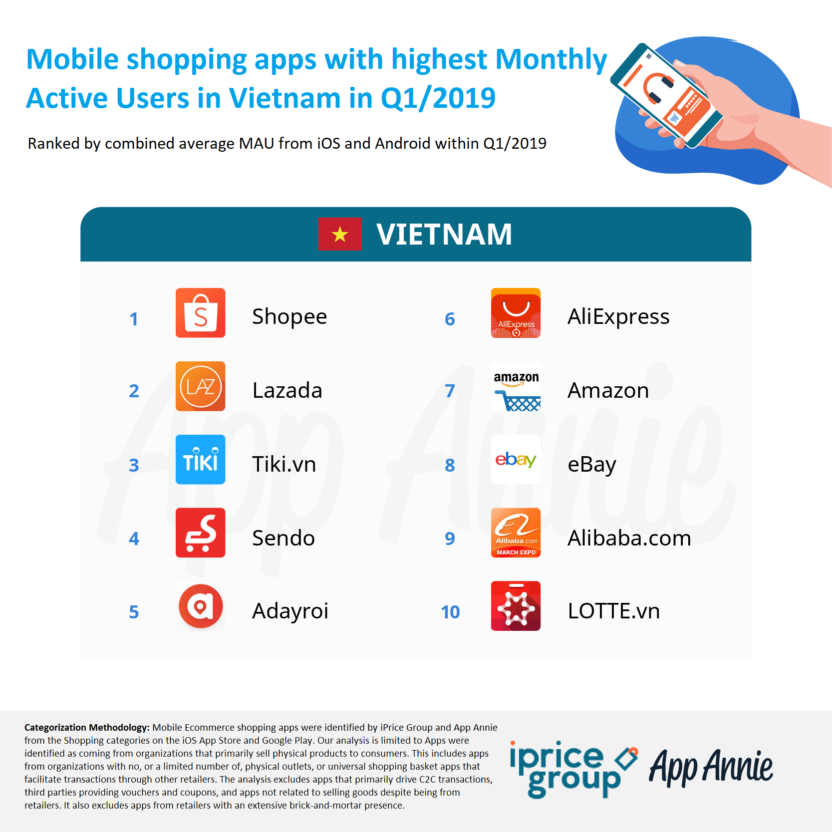 Shopee’s mobile application leads the country in active users | Techsauce