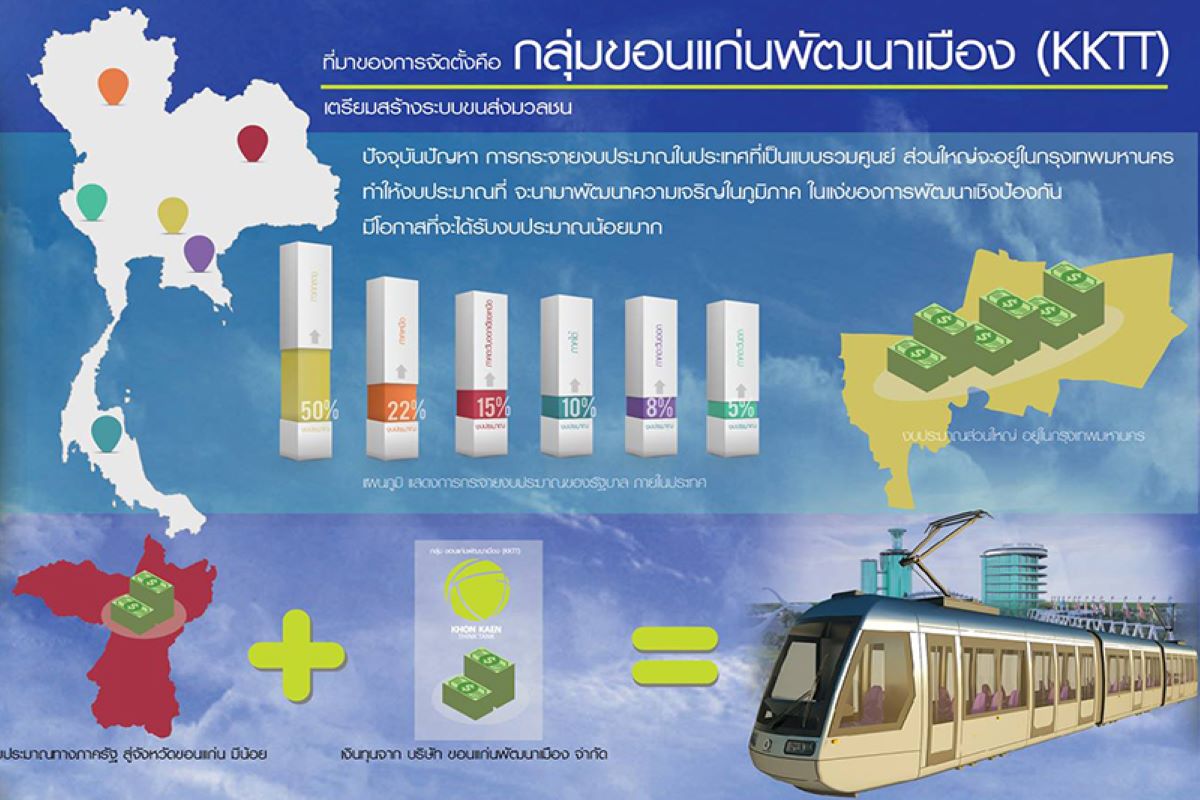 smart city -Khon Kaen