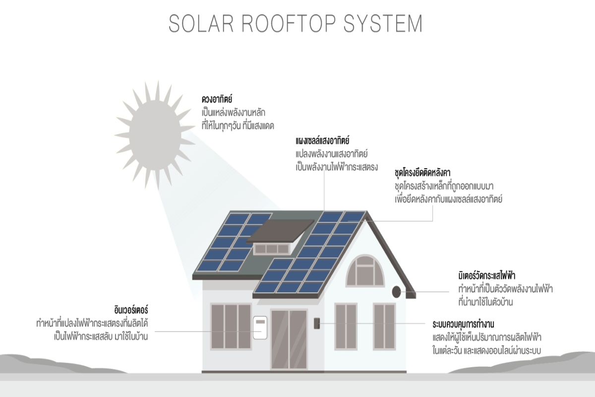 Solar-Rooftop-GRoof