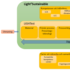 Bild Light2Sustainable-kvadrat