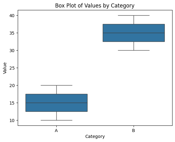 Box Plot Output