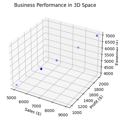 Area chart highlighting peak network traffic hours