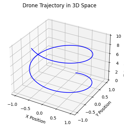 Area chart highlighting peak network traffic hours