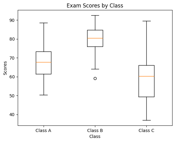 Area chart highlighting peak network traffic hours