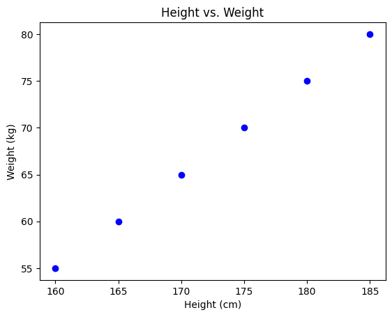 Area chart highlighting peak network traffic hours
