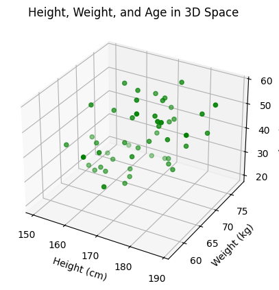 Area chart highlighting peak network traffic hours