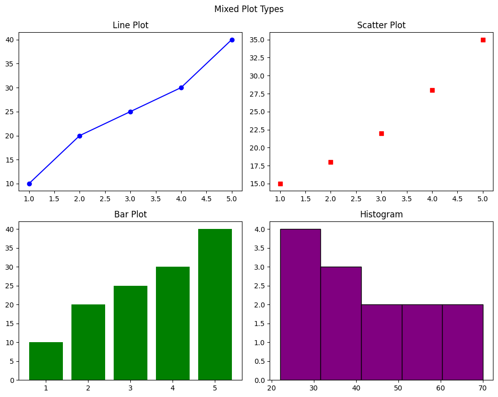 Area chart highlighting peak network traffic hours