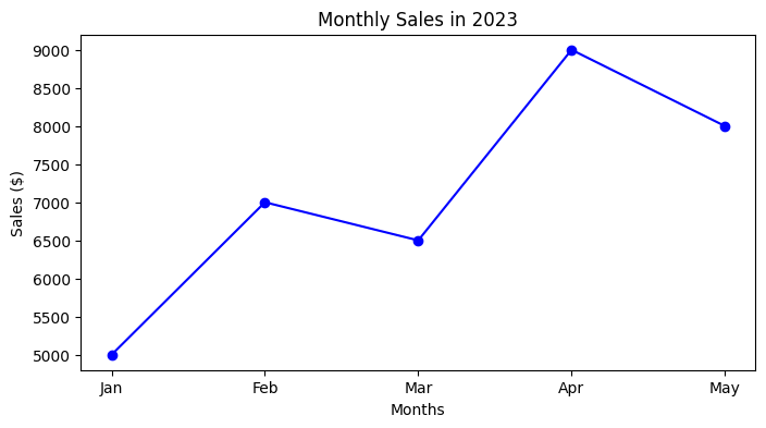 Area chart highlighting peak network traffic hours