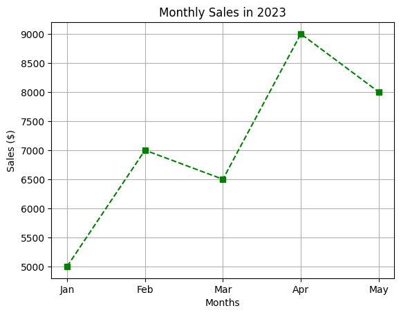 Area chart highlighting peak network traffic hours