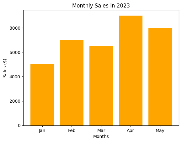 Area chart highlighting peak network traffic hours