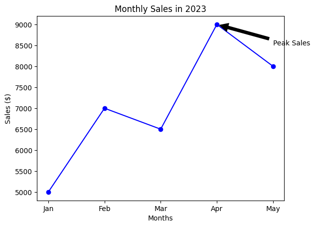 Area chart highlighting peak network traffic hours