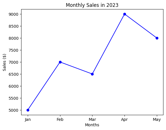 Area chart highlighting peak network traffic hours