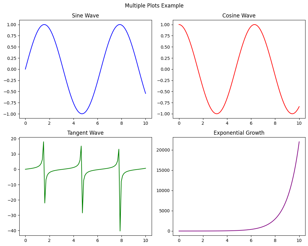 Area chart highlighting peak network traffic hours