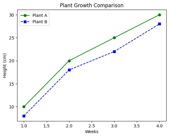 Area chart highlighting peak network traffic hours