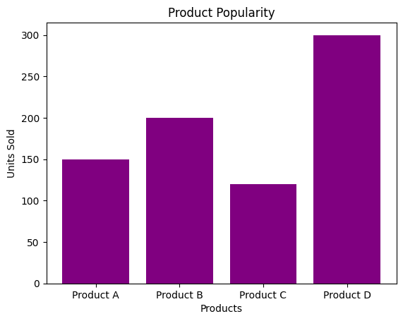 Area chart highlighting peak network traffic hours