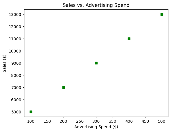 Area chart highlighting peak network traffic hours