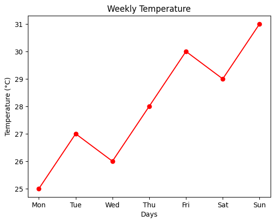 Area chart highlighting peak network traffic hours