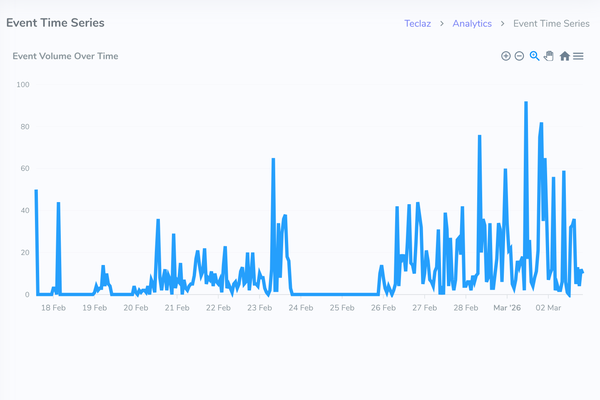 Real-time analytics chart
