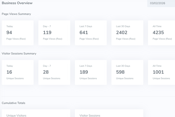 Actionable insights dashboard