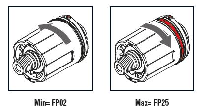 Highlights of the product MV925+VP2+EXTEN. MV70+ARF SHORT