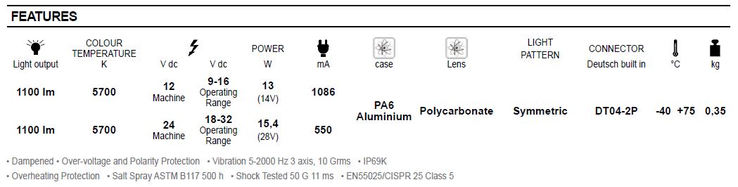 Dettagli in evidenza del prodotto WORK LIGHT